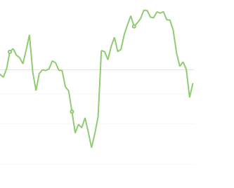 10月19日：钢厂盘面利润大幅走扩98.61