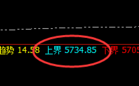 热卷：价格小松动，情绪大波动，结构依然精确无误