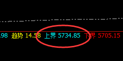 热卷：价格小松动，情绪大波动，结构依然精确无误