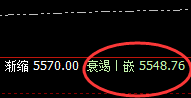 热卷：价格小松动，情绪大波动，结构依然精确无误