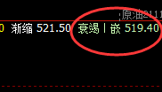 原油：精准交易，非规则不可，超95%胜率的品种