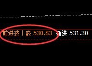 原油：精准交易，非规则不可，超95%胜率的品种
