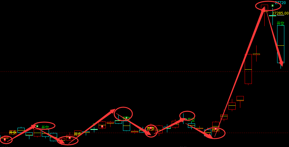 沪锌：日线（多空信号）95%精准转折结构