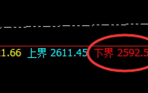 菜粕：规则波动，透视结构，精准开仓，无损应对