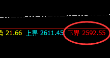 菜粕：规则波动，透视结构，精准开仓，无损应对
