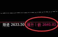 菜粕：规则波动，透视结构，精准开仓，无损应对