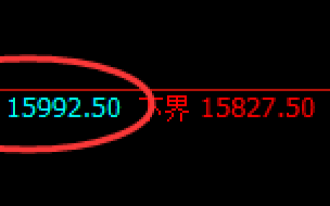 沪铅：精准回补式冲高回落，这是重要明暗洗盘规则