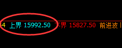 沪铅：精准回补式冲高回落，这是重要明暗洗盘规则