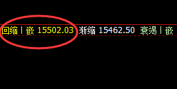 沪铅：精准回补式冲高回落，这是重要明暗洗盘规则