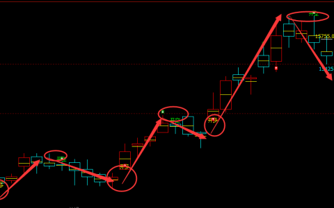 沪铅：4小时（多空信号）精准完美的转折结构