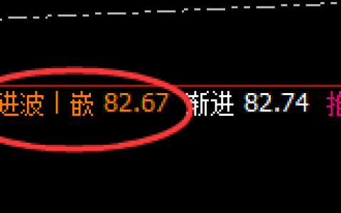 美原油：4小时次高点冲高回落，其价格属于修正结构
