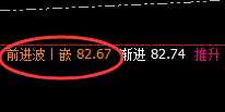 美原油：4小时次高点冲高回落，其价格属于修正结构