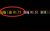 美原油：4小时次高点冲高回落，其价格属于修正结构