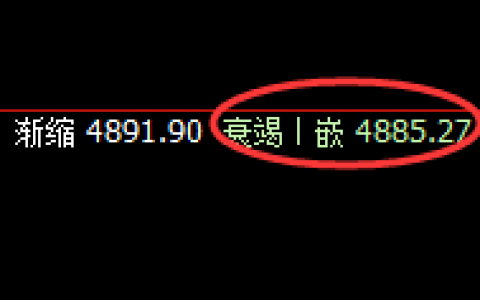 沪深300：日线结构精准回撤，这属于正常的洗盘结构