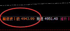 沪深300：日线结构精准回撤，这属于正常的洗盘结构