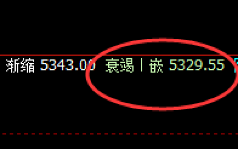 PTA：欣赏超150点精准止跌回升的价格规则