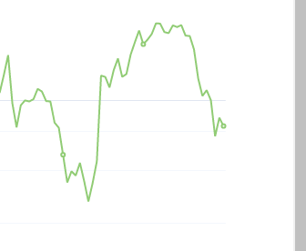 10月20日：钢厂盘面利润大幅走缩45.67