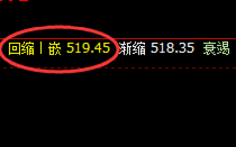 原油：逆势回升，日线次低点精准拉涨