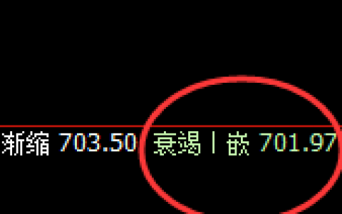 铁矿石：4小时低点精准拉升，且高点成功触及周线