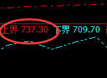铁矿石：4小时低点精准拉升，且高点成功触及周线
