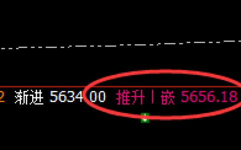 热卷：精准修正，日线高点快速回撤