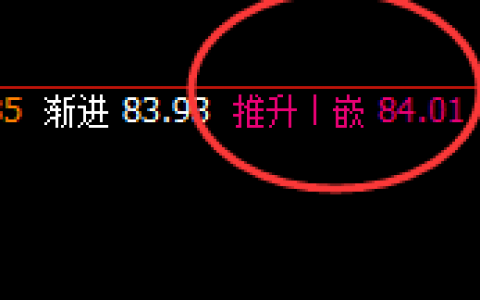 美原油：4小时结构精准快速修正，暂未发生转弱转换