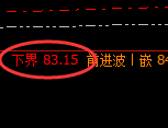 美原油：4小时结构精准快速修正，暂未发生转弱转换