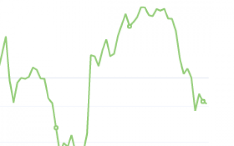 10月21日：钢厂盘面利润小幅走缩13.61