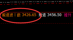 甲醇：跌超4%，价格结构却依然精准运行
