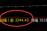 甲醇：跌超4%，价格结构却依然精准运行