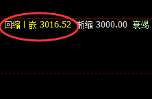 沥青：任由如何波动，必须遵守价格规则，这是永恒