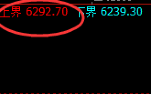 LPG：精准宽幅波动，唯规则化方可全部获取