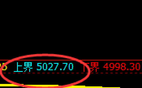 沪银：交易系统试仓空单，精准回撤并触及日线低点