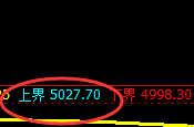 沪银：交易系统试仓空单，精准回撤并触及日线低点