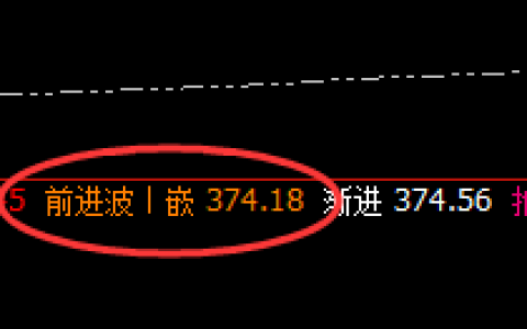沪金：精准宽幅波动，明暗洗盘规则完美体现