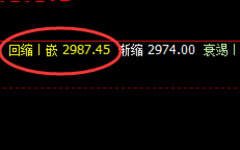 燃油：拉升近2%，价格低点精准触及