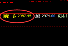 燃油：拉升近2%，价格低点精准触及