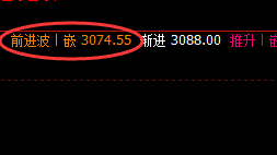 燃油：拉升近2%，价格低点精准触及
