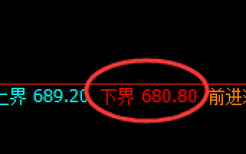 铁矿石：涨超4%以上，4小时结构精准强势运行