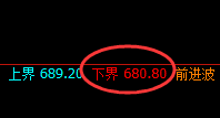 铁矿石：涨超4%以上，4小时结构精准强势运行
