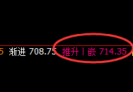 铁矿石：涨超4%以上，4小时结构精准强势运行