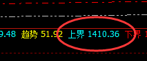 动力煤：冲高回落，精准规则化的完美运行结构