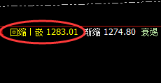 动力煤：冲高回落，精准规则化的完美运行结构