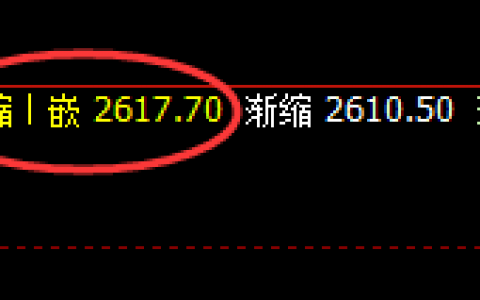 菜粕：精准宽幅波动结构，神奇波动，完美跟踪