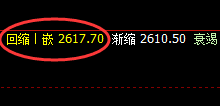 菜粕：精准宽幅波动结构，神奇波动，完美跟踪