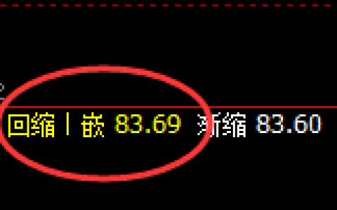 美原油：4小时次低点精准拉升