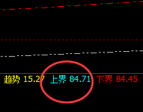 美原油：4小时次低点精准拉升