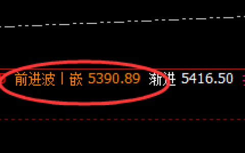 热卷：精准回撤，午后回落幅度快速放大