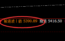 热卷：精准回撤，午后回落幅度快速放大