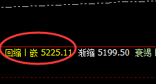 热卷：精准回撤，午后回落幅度快速放大